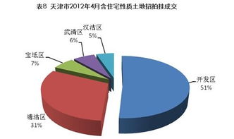 4月天津市區(qū)住宅成交量回暖，均價(jià)微降1.6% 市場(chǎng)企穩(wěn)信號(hào)下的營(yíng)銷策略新思