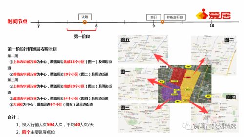 保集府渠道整合營(yíng)銷策劃方案