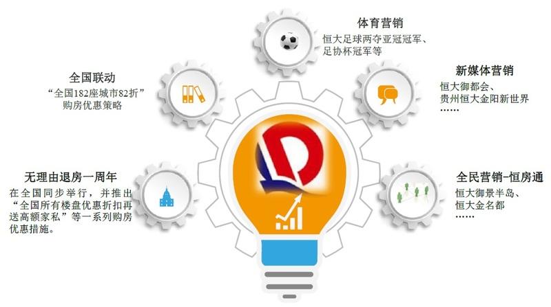 市場營銷策略分析(最終版)(資料4) - 秦志強(qiáng)筆記_網(wǎng)絡(luò)新媒體營銷策劃