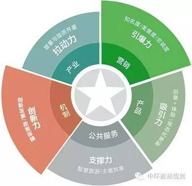 旅游產(chǎn)品營銷策劃書要點