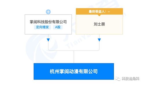 掌閱在杭州成立動漫公司,經營范圍含電影攝制服務